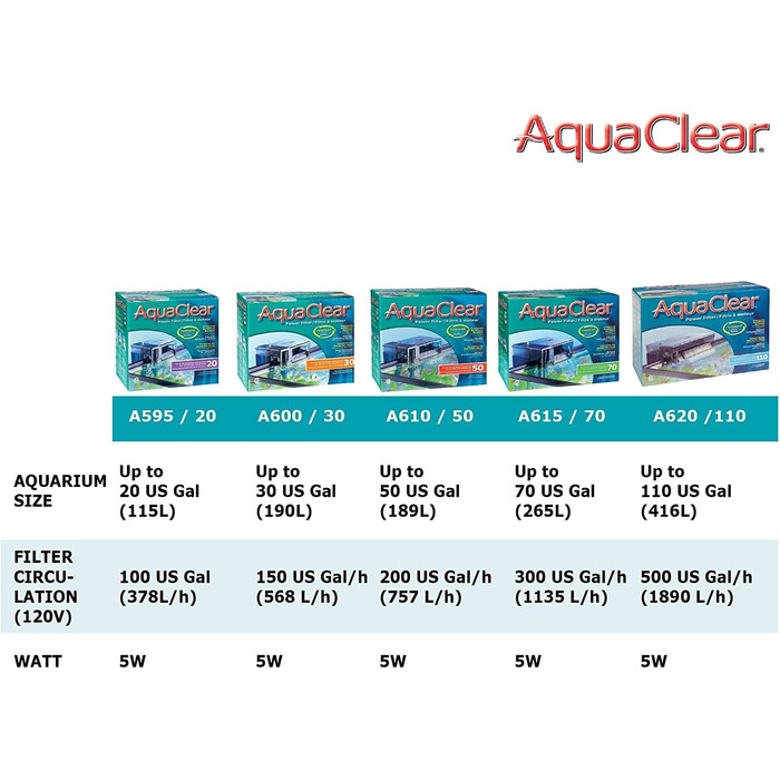 Зовнішній фільтр AquaClear 30 для акваріумів 38-114 л, 6 Вт, навісний
