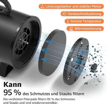 XKISS Професійний набір для догляду за собаками: машинка для стрижки шерсті, фен та пилосос для шерсті (чорний)