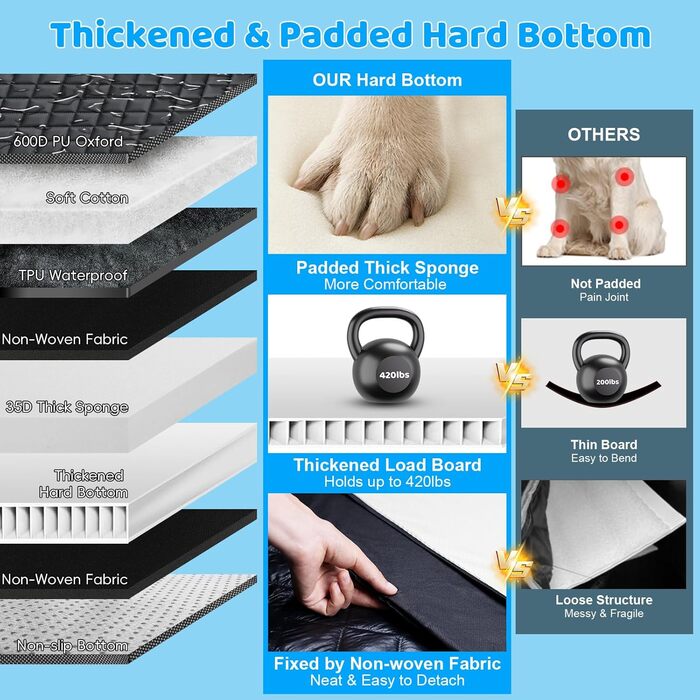 Підстилка для собак у машину URPOWER – міцна основа, захист сидінь, 190 кг, водовідштовхувальна, для SUV та легкових автомобілів