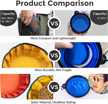 Набір мисок для собак LumoLeaf (2 шт.): 2L та 2.4L, портативні, складні, для подорожей, оранжевий + жовтий