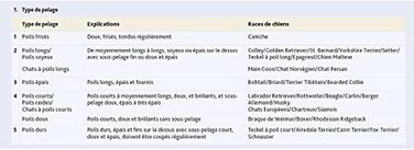 Тріксі TX-24244 Універсальний грумер для догляду за тваринами, 7 x 18 см