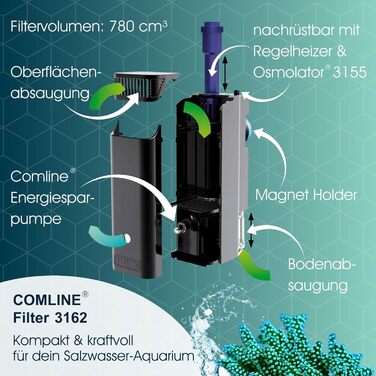 Фільтр для акваріума Tunze Comline 3162, поверхнева та донна фільтрація, для акваріумів 60-400 л, з потужним магнітним кріпленням, гнучке фільтруюче середовище