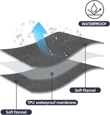 Водонепроникна ковдра DUJUIKE для захисту ліжка, дивана та меблів від тварин (76x102 см, сіра)