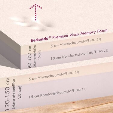 Ортопедичне собаче ліжко Tierlando Sharleen VISCO Plus, 80x60 см, Бордовий, м'яка тканина Тедді