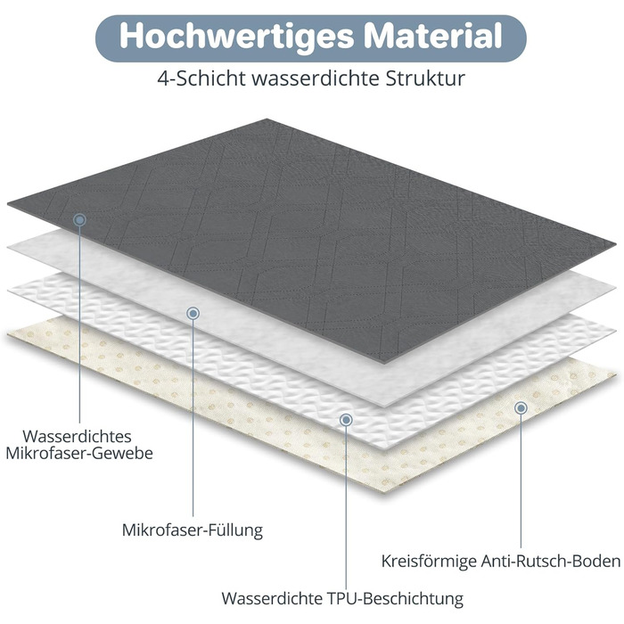 Водонепроникний килимок для собак Luvore з протиковзкими крапками, захист для дивану, ліжка, авто. Міцний килимок для котів, можна прати в машині. 137x208 см