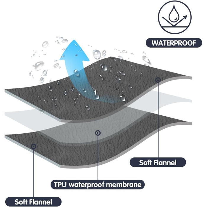 Водонепроникна ковдра DUJUIKE для захисту ліжка, дивана та меблів від тварин (76x102 см, сіра)