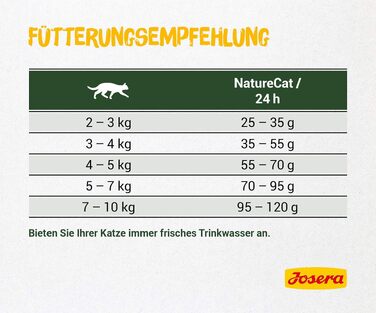 Сухий корм для котів JOSERA NatureCat, гіпоалергенний, 10 кг