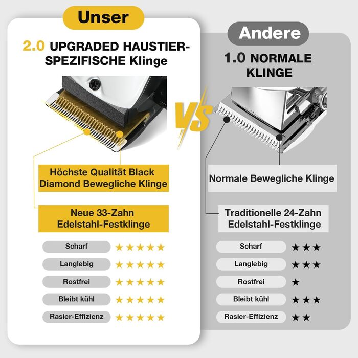 Професійна машинка для стрижки собак Leise з нержавіючої сталі, для густого та кучерявого хутра