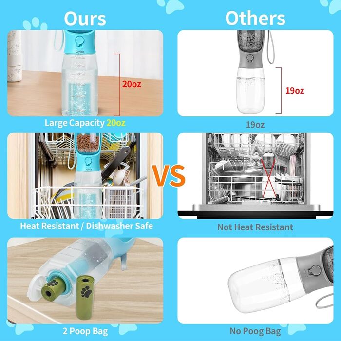 Водяна пляшка для собак Xylitic 3-в-1 з контейнером для корму та пакетиками для відходів, 590 мл, блакитна