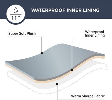 Водонепроникний плед для собак великих порід Lesure - 274x218 см, водонепроникний, миючий, флісовий, для дивана, Navyblau (XXXXL)