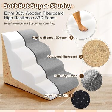 Сходинка для собак Gimars з високощільним пінополіуретаном, 3 сходинки, 40 см, знімний чохол, неслизьке дно, портативна рамка для маленьких собак до дивану, ліжка, авто