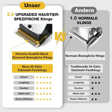 Професійна машинка для стрижки собак Leise з нержавіючої сталі, для густого та кучерявого хутра