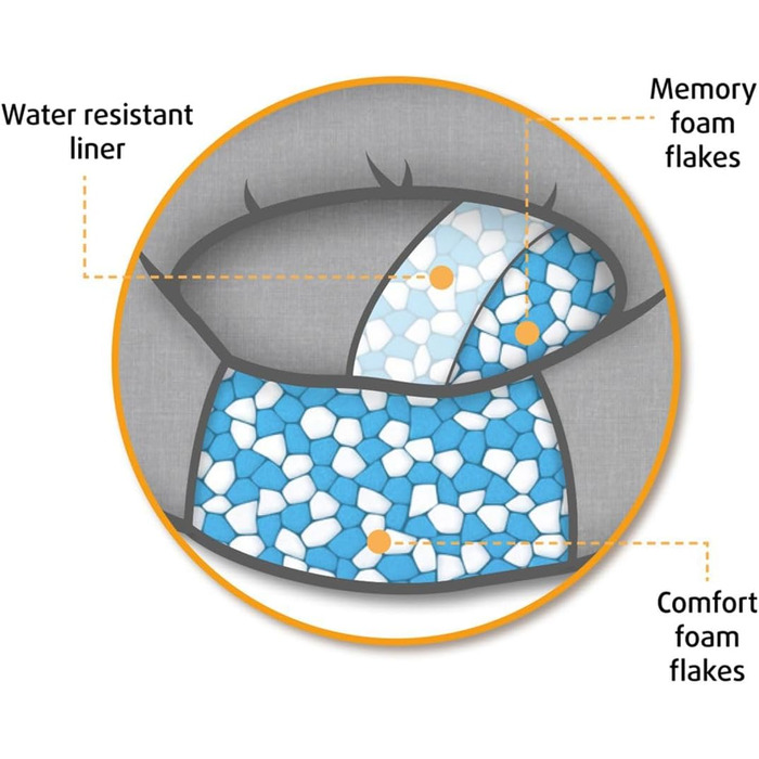 Ортопедичне ліжко для собак Beeztees Jaxx сірого кольору, 50 x 50 x 20 см