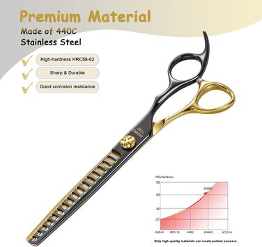 Професійний набір для грумінгу собак: ножиці, гребінець, витончувальні ножиці, 4 шт., у чохлі, з японської сталі 440C, 19.1 см