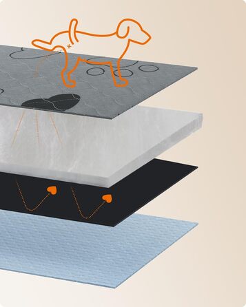 Підстилка для собак Feandrea, 2 шт. в наборі, XL (122 x 91 см), сіра, водонепроникна, супер поглинаюча, не слизька, для цуценят та собак