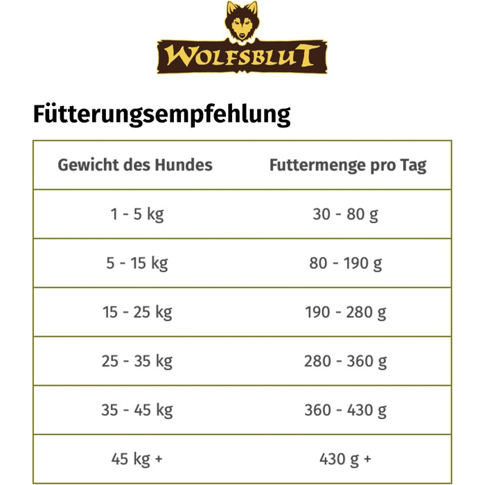 Сухий корм для дорослих собак WOLFSBLUT Wide Plain з кониною, беззерновий, з суперфудами, 12.5 кг