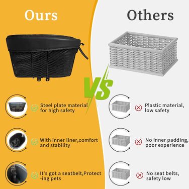 Велосипедний кошик для собак, регульований ремінь безпеки, чорна підкладка, для тварин до 6,8 кг (собаки, коти)