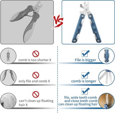 Набір для стрижки кігтів собак TANDD 4-в-1: стрижка, шліфування, захист, для собак та котів (блакитний)