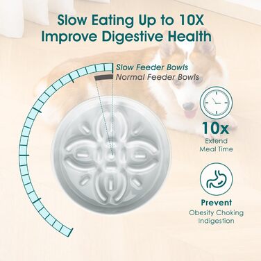 Миска для собак Vancasso з кераміки для повільного годування, пазл-миска з квітковим лабіринтом, протиковзна миска для великих порід, 3 чашки, сіро-блакитний колір