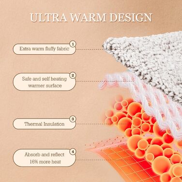 Самогріюча ковдра для котів та собак Nobleza, 50 x 70 см