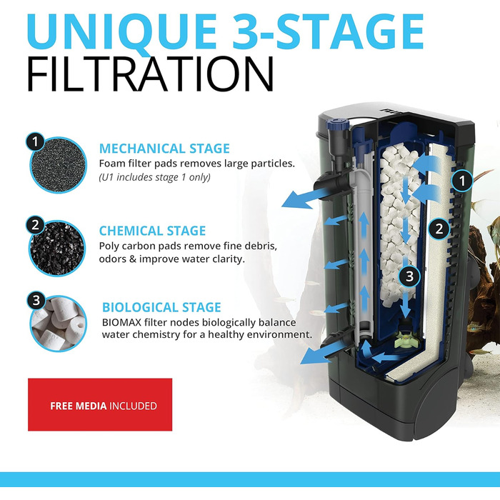 Внутрішній фільтр Fluval U2 для акваріумів 45-110 л, 5 Вт, занурюваний