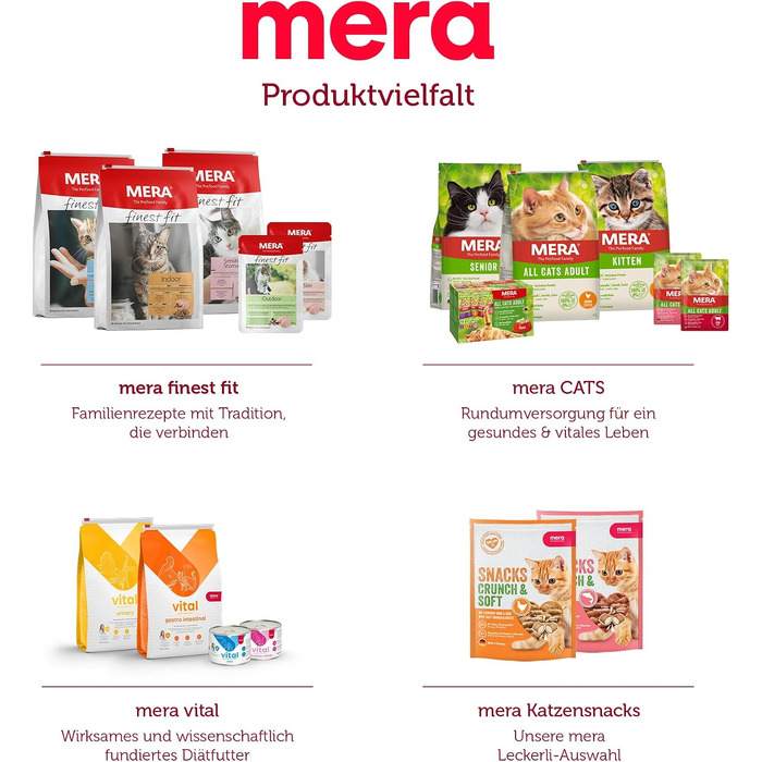 Сухий корм для котів MERA Cats Nature з куркою, без цукру та зерна, 10 кг (набір з 3 пакувань по 2 кг та додатково)