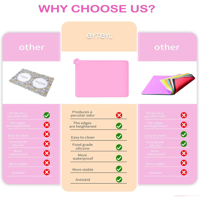 Водонепроникний килимок для годування домашніх тварин з високими бортиками, 55 x 38 см, силіконовий, неслизький, для собак та котів, запобігає розливанню води (рожевий, 48 x 30 см)