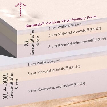 Ортопедичне ліжко для собак Tierlando® ARES з поліестеру з вийманою віско-матрацом, 125x105 см, сірий