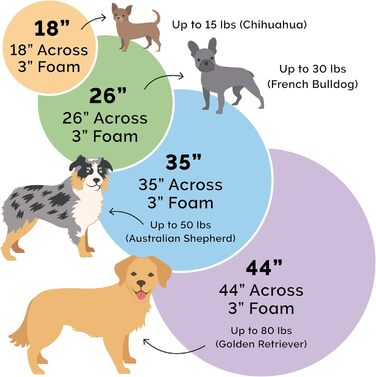 Ортопедичне ліжко для собак Furhaven середнього та малого розміру, 66 см, знімний, пральний чохол, для собак до 13,6 кг – Sherpa & Wildleder Snuggery – Блакитний, 66 см (імітація овечої вовни та велюр, кремовий, 112 x 112 x 7.6 см)