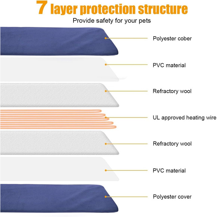 Електричний нагрівальний килимок для собак та котів RIOGOO, 55x45 см, з автовимкненням