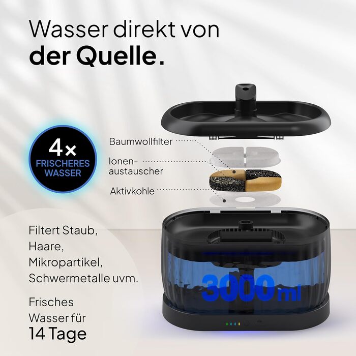 Турбофонтанчик для котів Pretty Paw з датчиком руху, бездротовий, 45 днів роботи від акумулятора, фільтр, 4 л, BPA Free, чорний