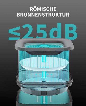 Фонтан-поїлка для котів та собак PETKIT CYBERTAIL, 1.85л, безшумний (25дБ) з LED-підсвіткою та бездротовим насосом, темно-сірий