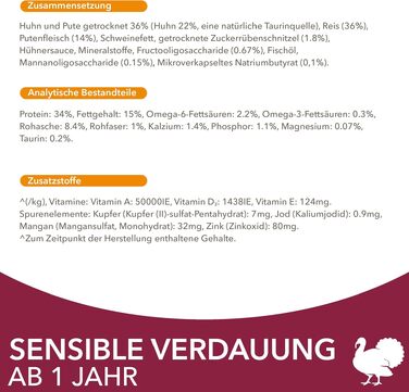Сухий корм для котів IAMS Sensible Digestion з індичкою для чутливого травлення, 10 кг